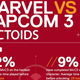 Illustration for article titled What Sort of Person Plays emMarvel vs. Capcom 3/em?